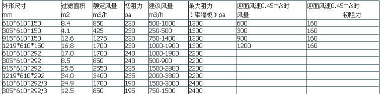 框架式過濾器參數(shù)1